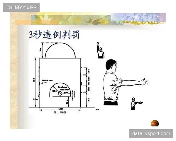 篮球边线规则解析，教你准确理解比赛场地界限