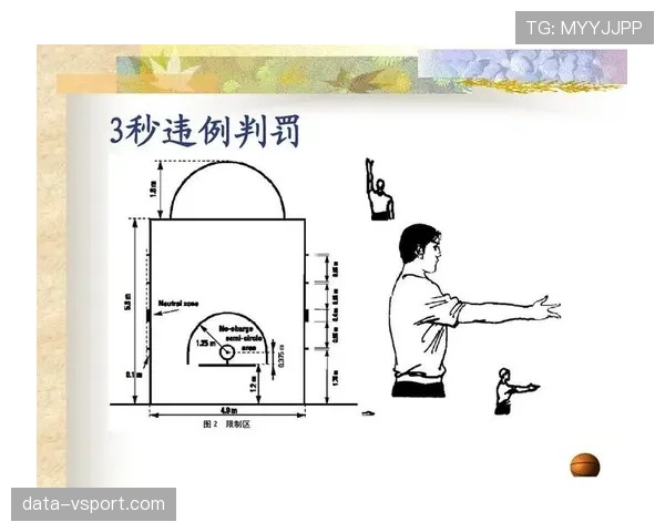 连续动作判定是什么规则？解析篮球中的连贯行为判罚标准