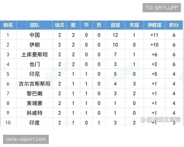 澳大利亚队在亚洲区预选赛中表现稳定，主场连胜助推小组排名攀升