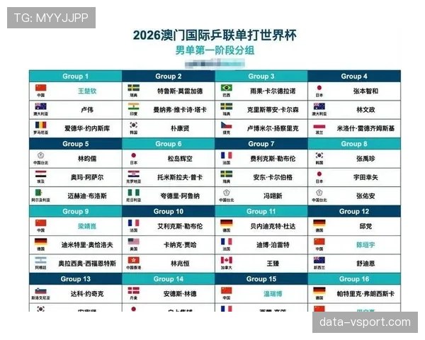 2026世界杯小组赛赛程怎么安排